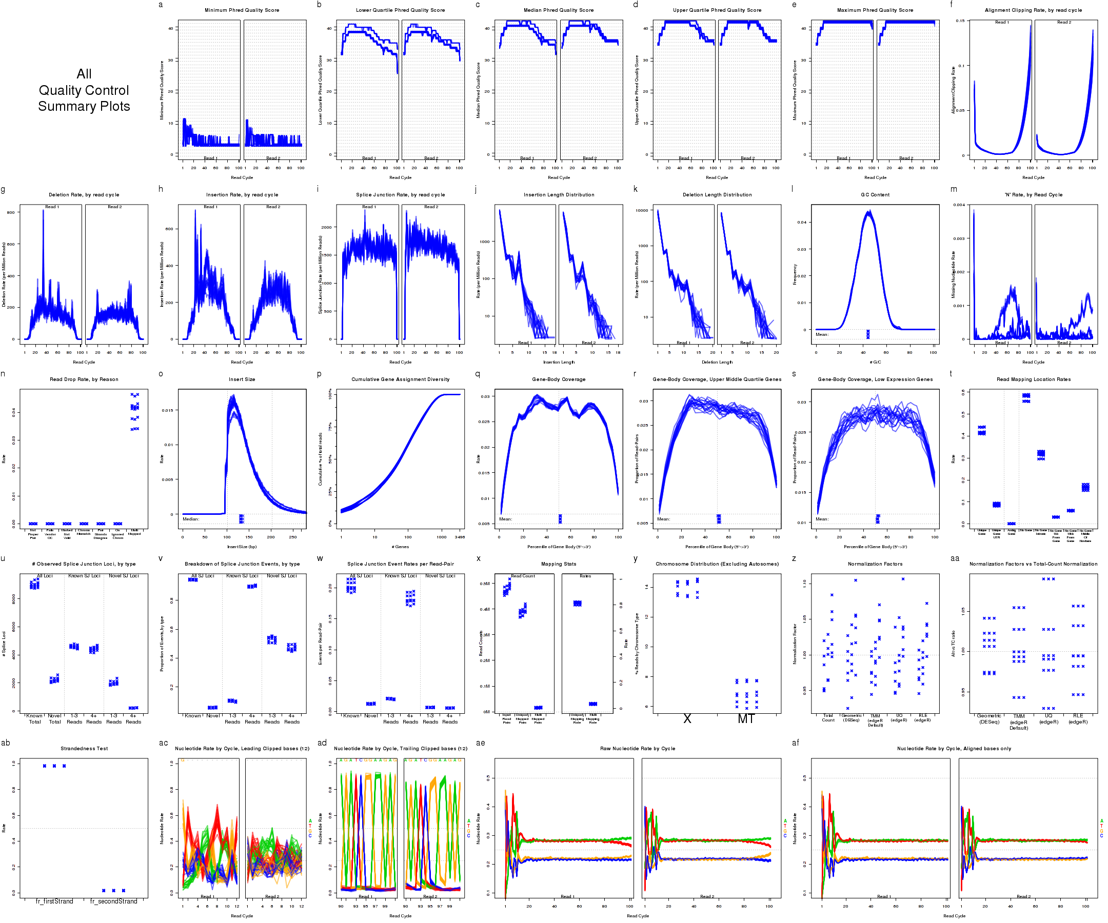 Image compileSummaryPlots1-1