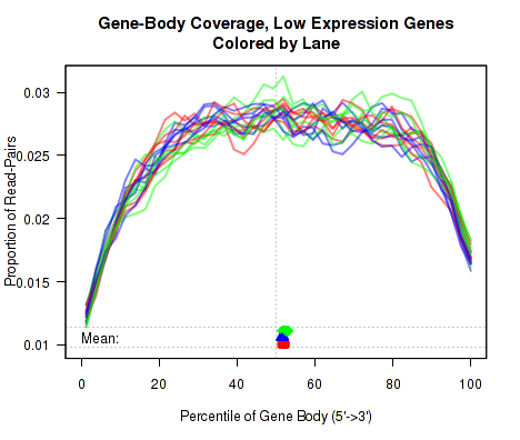 Image indivPlot-6-3