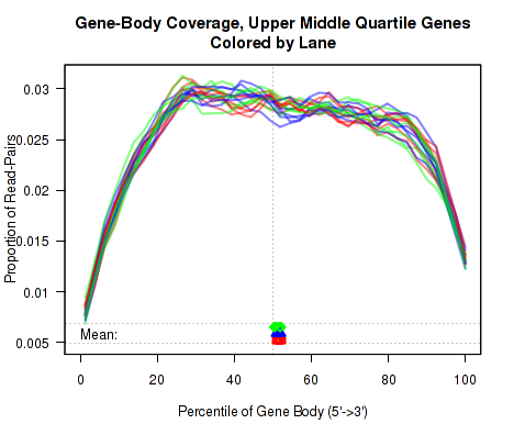 Image indivPlot-6-2