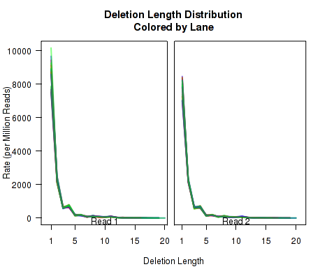 Image indivPlot-8-2