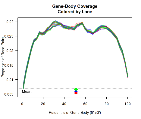 Image indivPlot-6-1