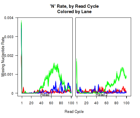 Image indivPlot-7-1